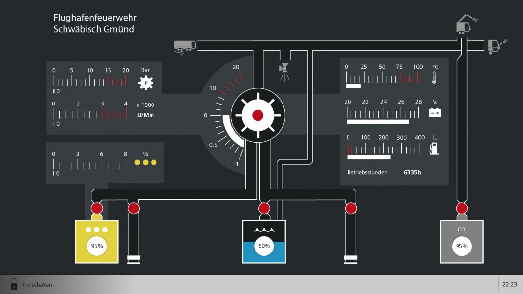 Flugfeldlöschfahrzeug